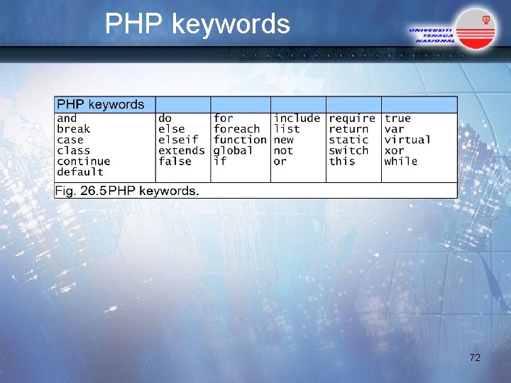 PHP keywords 72 