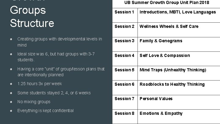 Growth Groups Structure Session 1 Introductions, MBTI, Love Languages Session 2 Wellness Wheels &