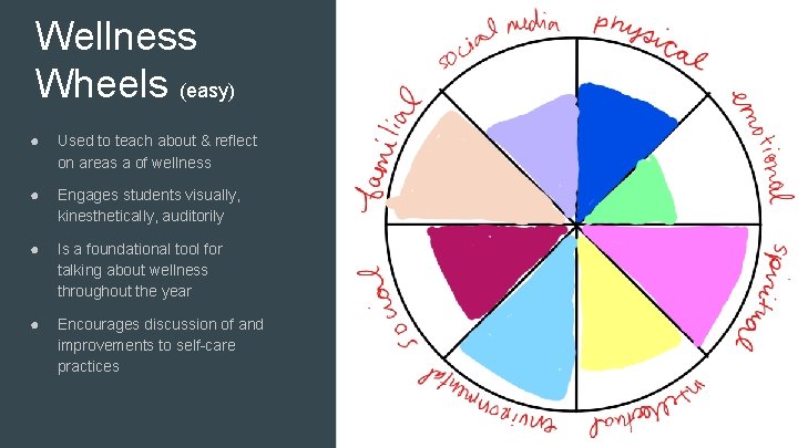 Wellness Wheels (easy) ● Used to teach about & reflect on areas a of