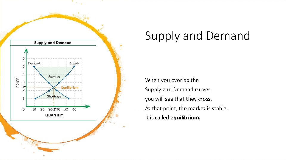 Supply and Demand When you overlap the Supply and Demand curves you will see