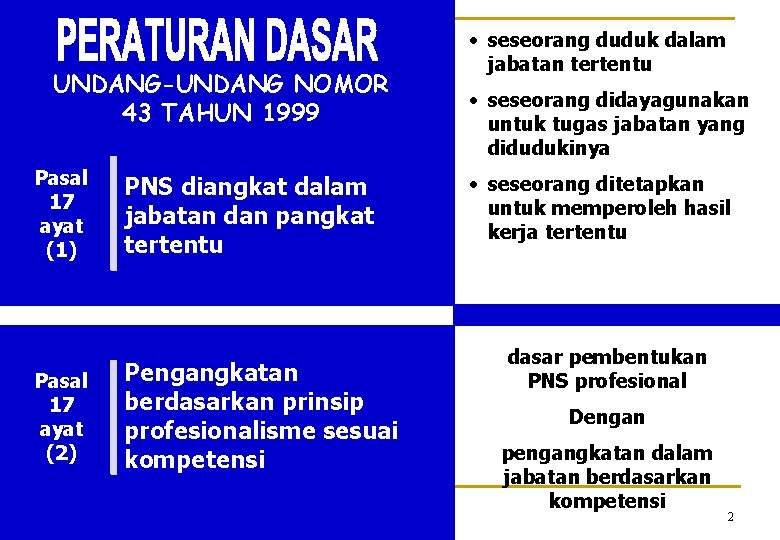 UNDANG-UNDANG NOMOR 43 TAHUN 1999 Pasal 17 ayat (1) Pasal 17 ayat (2) PNS