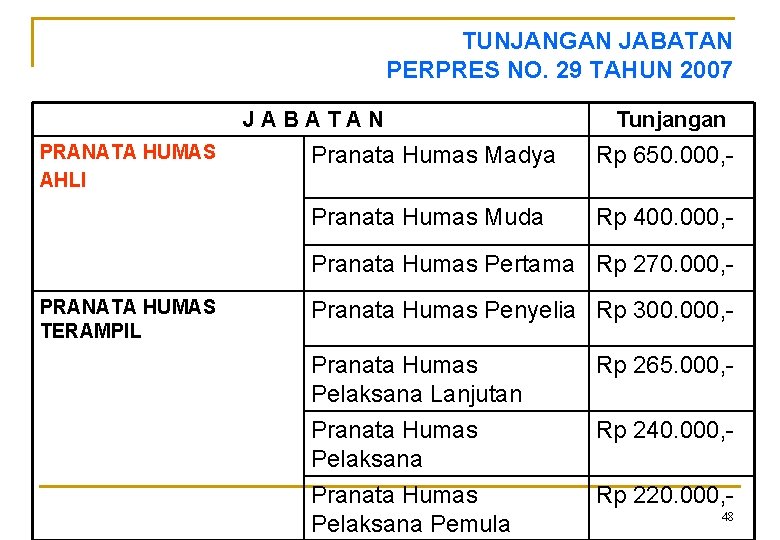 TUNJANGAN JABATAN PERPRES NO. 29 TAHUN 2007 JABATAN PRANATA HUMAS AHLI Tunjangan Pranata Humas