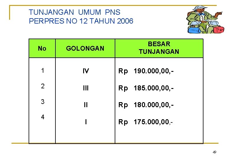 TUNJANGAN UMUM PNS PERPRES NO 12 TAHUN 2006 BESAR TUNJANGAN No GOLONGAN 1 IV