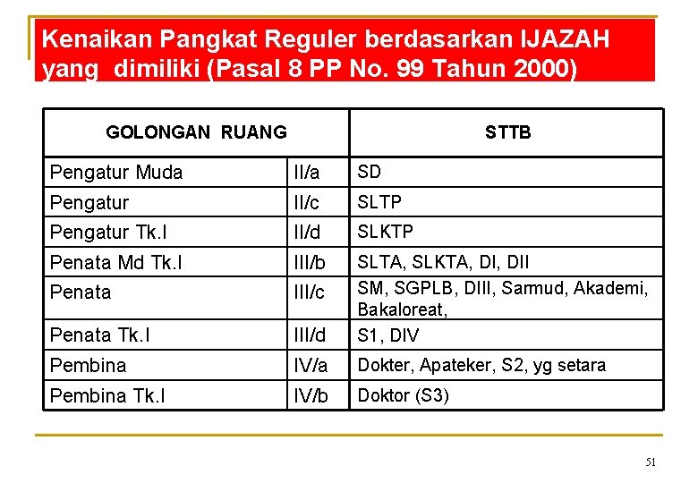 Kenaikan Pangkat Reguler berdasarkan IJAZAH yang dimiliki (Pasal 8 PP No. 99 Tahun 2000)