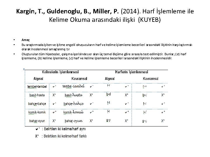 Kargin, T. , Guldenoglu, B. , Miller, P. (2014). Harf İşlemleme ile Kelime Okuma
