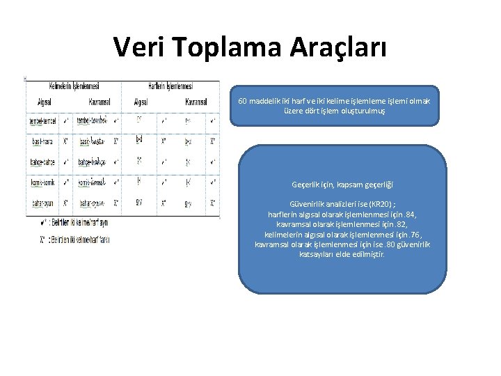 Veri Toplama Araçları 60 maddelik iki harf ve iki kelime işlemleme işlemi olmak üzere