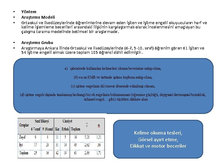  • • • Yöntem Araştırma Modeli Ortaokul ve lisedüzeylerinde öğrenimlerine devam eden işiten