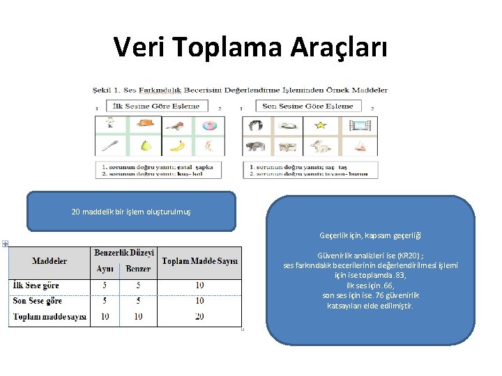 Veri Toplama Araçları 20 maddelik bir işlem oluşturulmuş Geçerlik için, kapsam geçerliği Güvenirlik analizleri