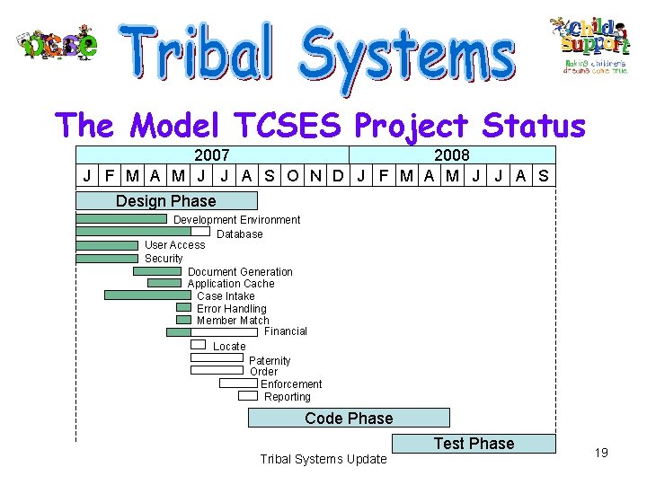 The Model TCSES Project Status 2007 2008 J F M A M J J