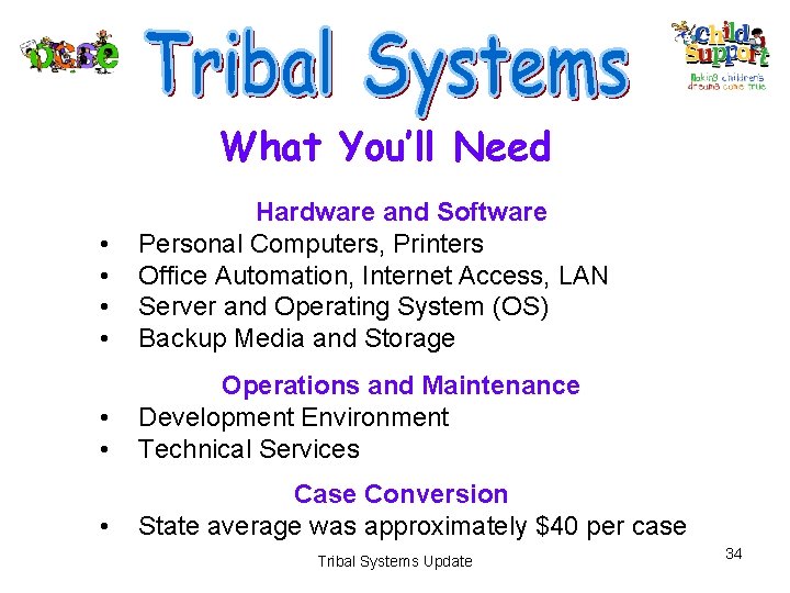 What You’ll Need • • Hardware and Software Personal Computers, Printers Office Automation, Internet
