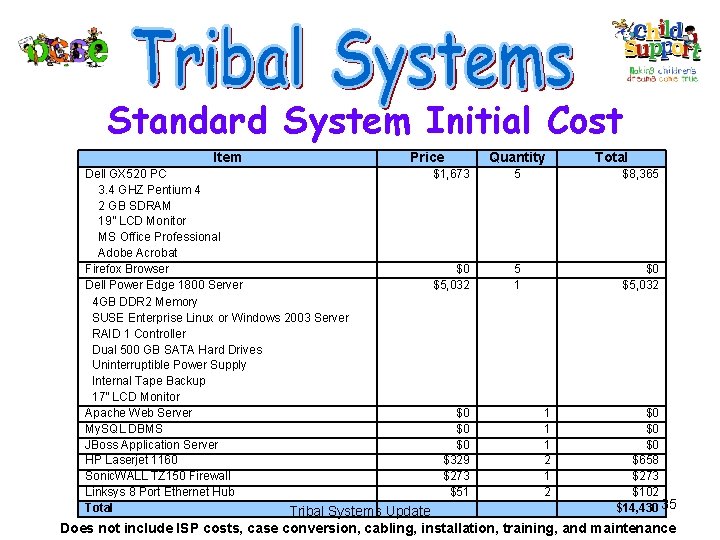 Standard System Initial Cost Item Price Dell GX 520 PC $1, 673 3. 4
