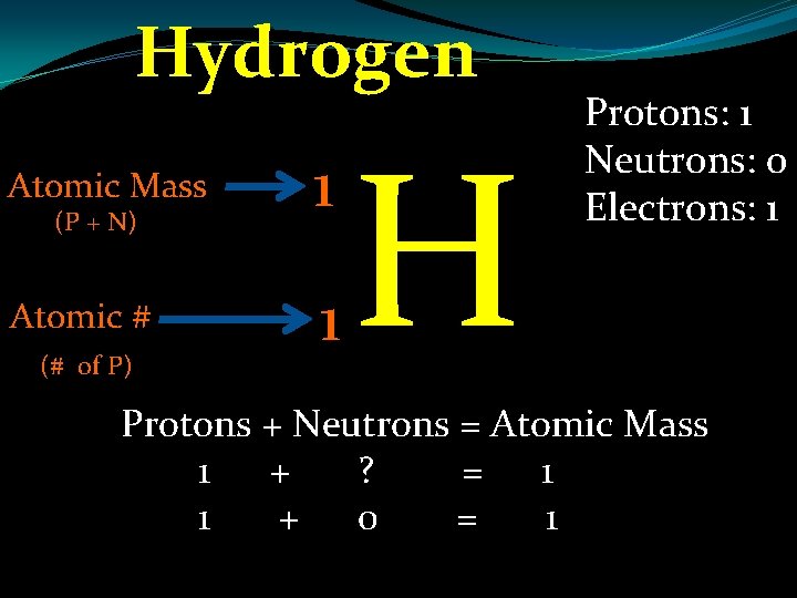 Hydrogen Atomic Mass 1 Atomic # 1 (P + N) (# of P) H