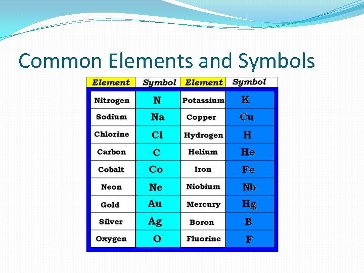 Common Elements and Symbols 