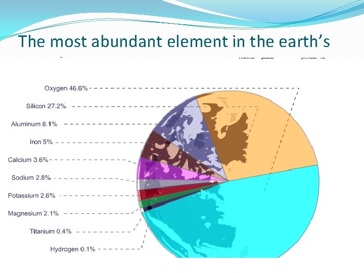 The most abundant element in the earth’s crust is oxygen. 