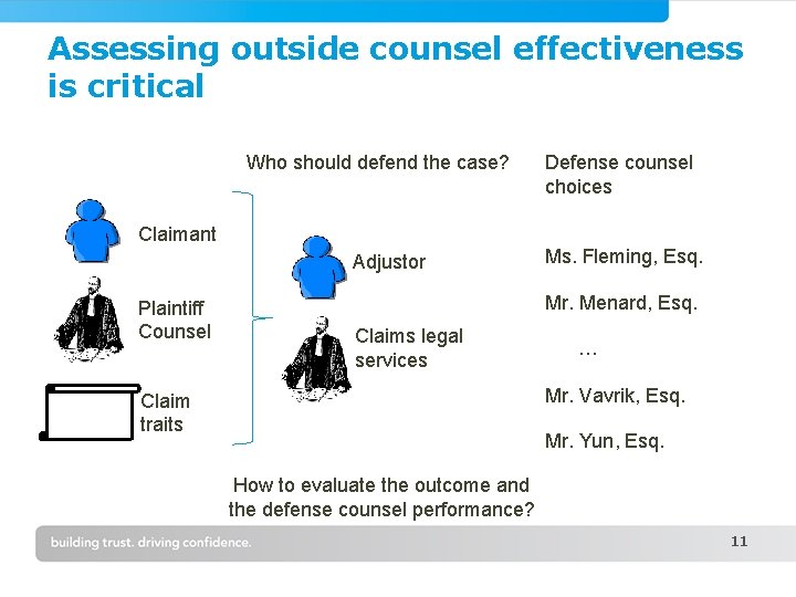 Assessing outside counsel effectiveness is critical Who should defend the case? Claimant Adjustor Plaintiff