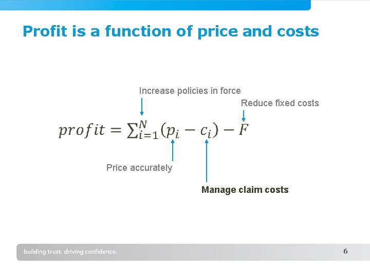 Profit is a function of price and costs Increase policies in force Reduce fixed