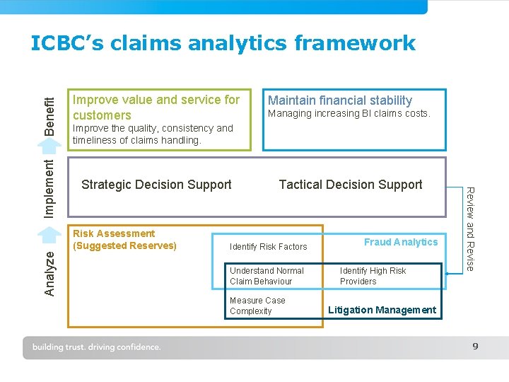 Improve value and service for customers Managing increasing BI claims costs. Improve the quality,