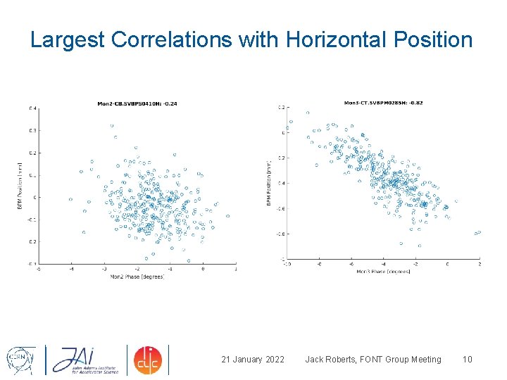 Largest Correlations with Horizontal Position 21 January 2022 Jack Roberts, FONT Group Meeting 10