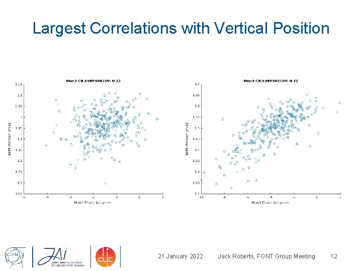 Largest Correlations with Vertical Position 21 January 2022 Jack Roberts, FONT Group Meeting 12