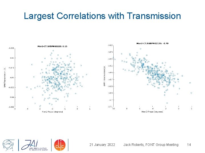 Largest Correlations with Transmission 21 January 2022 Jack Roberts, FONT Group Meeting 14 