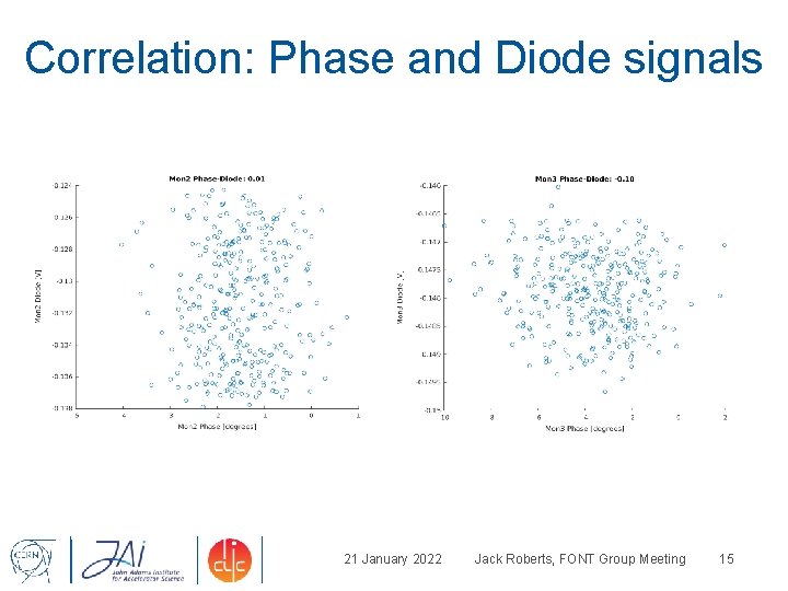 Correlation: Phase and Diode signals 21 January 2022 Jack Roberts, FONT Group Meeting 15