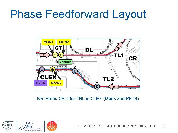 Phase Feedforward Layout MON 1 PETS MON 2 MON 3 NB: Prefix CB is