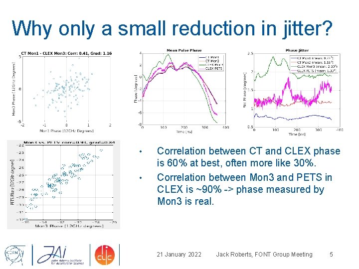 Why only a small reduction in jitter? • • Correlation between CT and CLEX