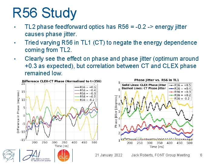 R 56 Study • • • TL 2 phase feedforward optics has R 56