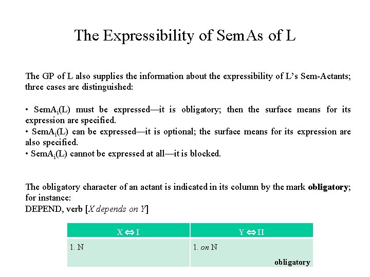 The Expressibility of Sem. As of L The GP of L also supplies the