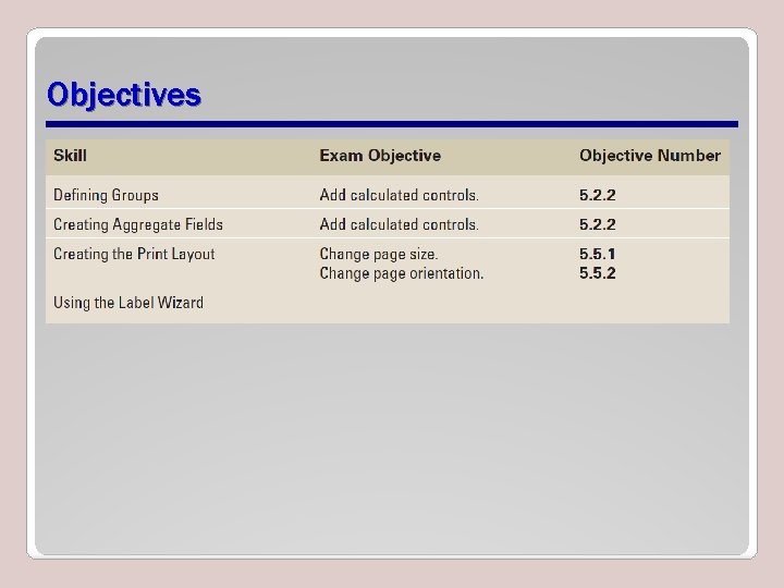 Objectives 