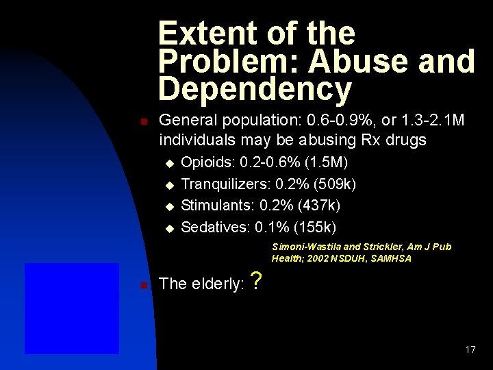 Extent of the Problem: Abuse and Dependency n General population: 0. 6 -0. 9%,