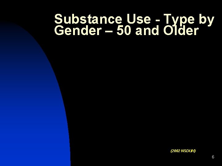 Substance Use - Type by Gender – 50 and Older (2002 NSDUH) 6 