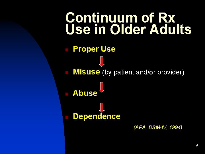 Continuum of Rx Use in Older Adults n Proper Use n Misuse (by patient