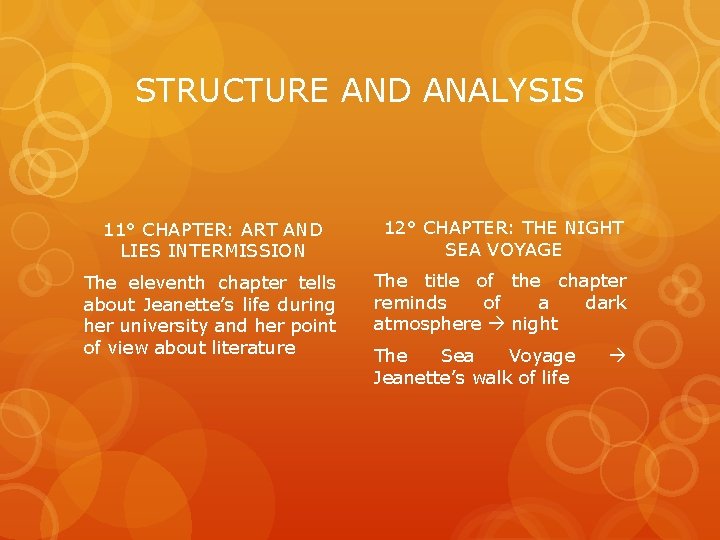 STRUCTURE AND ANALYSIS 11° CHAPTER: ART AND LIES INTERMISSION 12° CHAPTER: THE NIGHT SEA