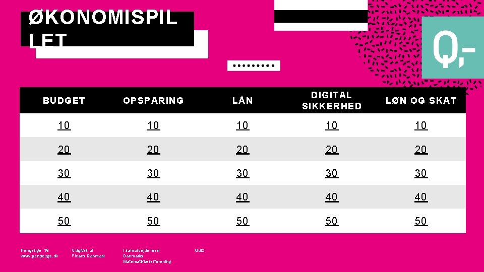 ØKONOMISPIL LET BUDGET OPSPARING LÅN DIGITAL SIKKERHED LØN OG SKAT 10 10 10 20