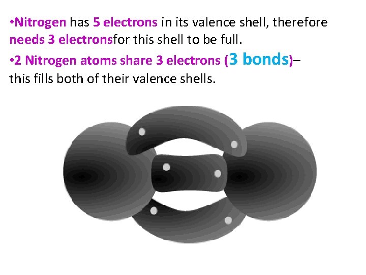  • Nitrogen has 5 electrons in its valence shell, therefore needs 3 electronsfor