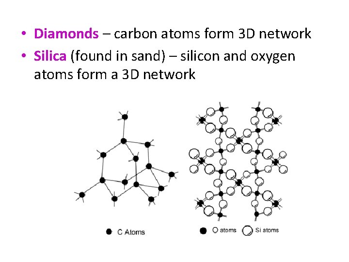  • Diamonds – carbon atoms form 3 D network • Silica (found in