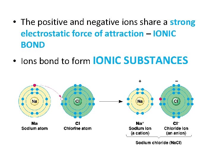  • The positive and negative ions share a strong electrostatic force of attraction
