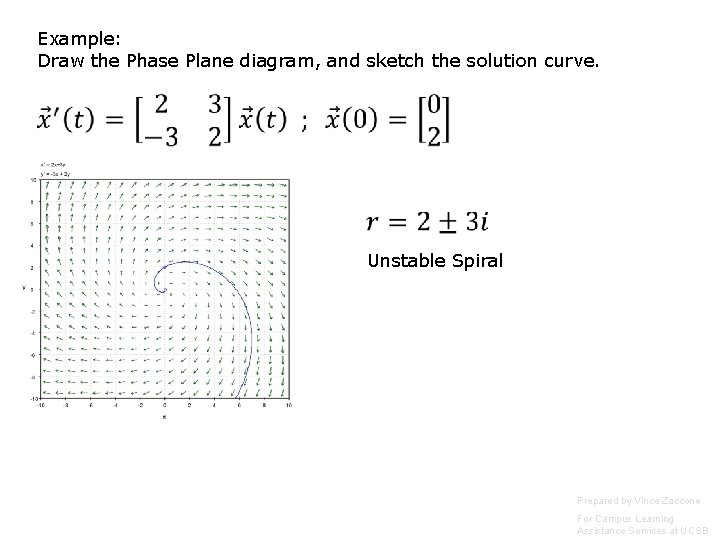 Example: Draw the Phase Plane diagram, and sketch the solution curve. Unstable Spiral Prepared