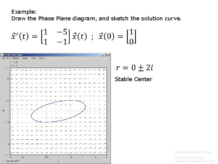 Example: Draw the Phase Plane diagram, and sketch the solution curve. Stable Center Prepared