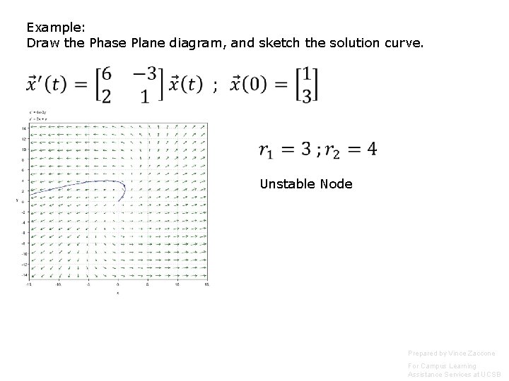 Example: Draw the Phase Plane diagram, and sketch the solution curve. Unstable Node Prepared