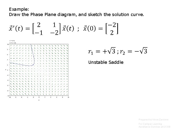 Example: Draw the Phase Plane diagram, and sketch the solution curve. Unstable Saddle Prepared