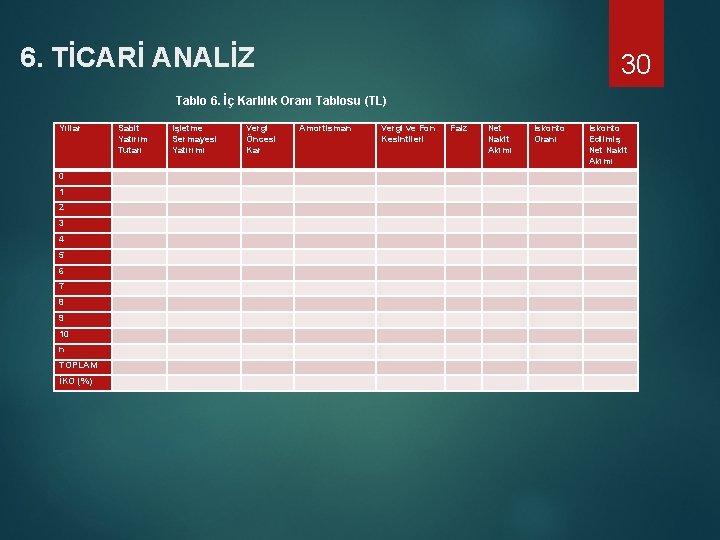 6. TİCARİ ANALİZ 30 Tablo 6. İç Karlılık Oranı Tablosu (TL) Yıllar 0 1