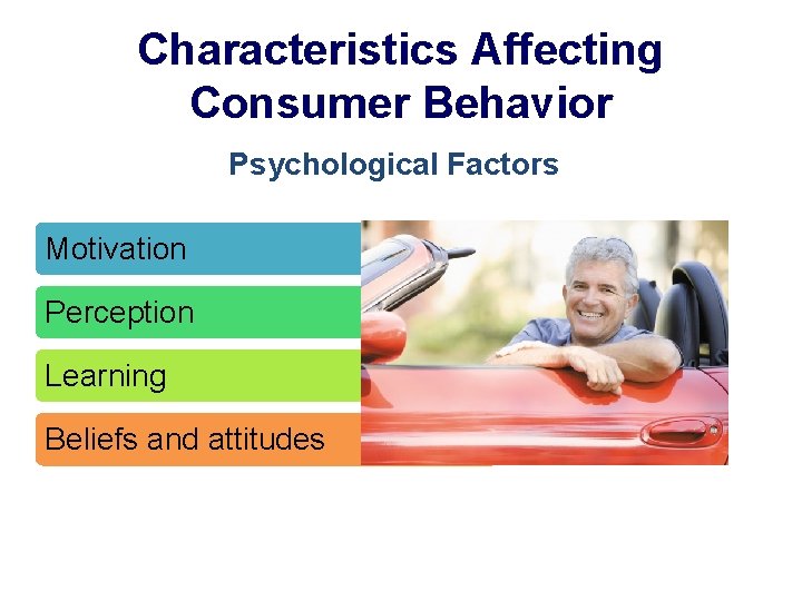 Characteristics Affecting Consumer Behavior Psychological Factors Motivation Perception Learning Beliefs and attitudes 