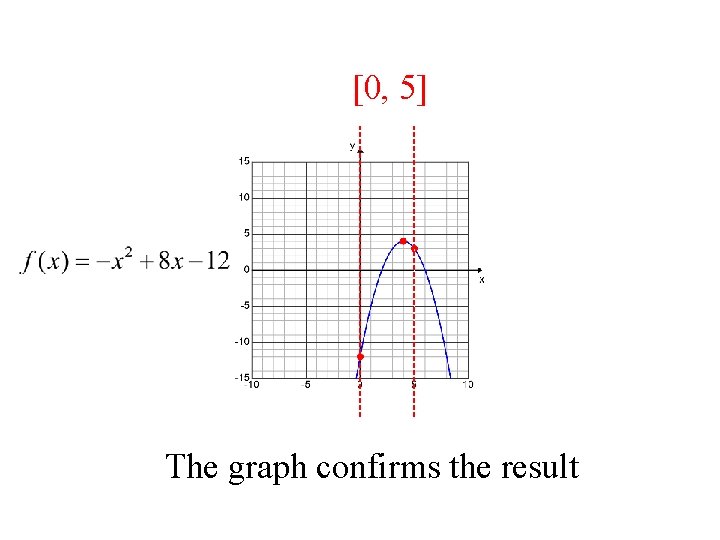 [0, 5] The graph confirms the result ALWAYS LEARNING Slide 7 
