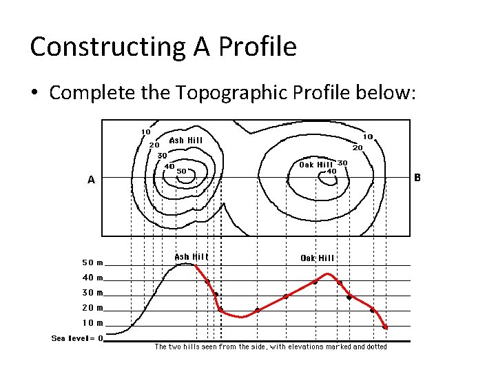 Constructing A Profile • Complete the Topographic Profile below: B A • • •