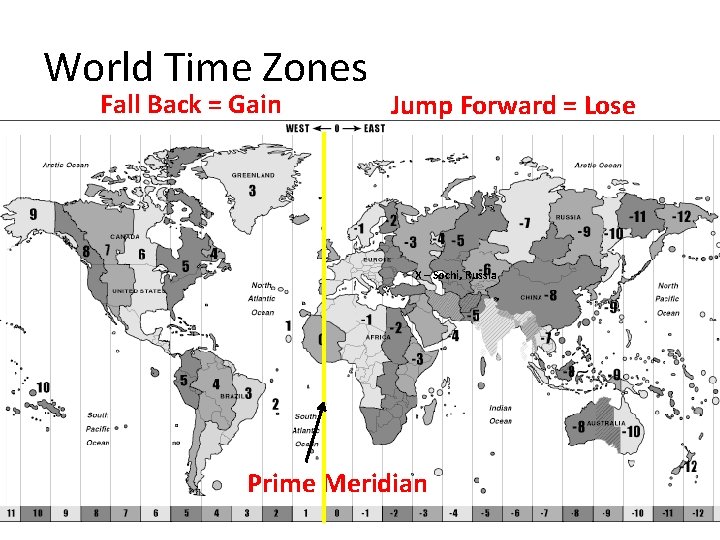 World Time Zones Fall Back = Gain Jump Forward = Lose X – Sochi,