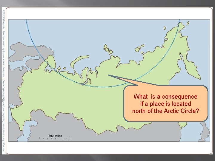 What is a consequence if a place is located north of the Arctic Circle?