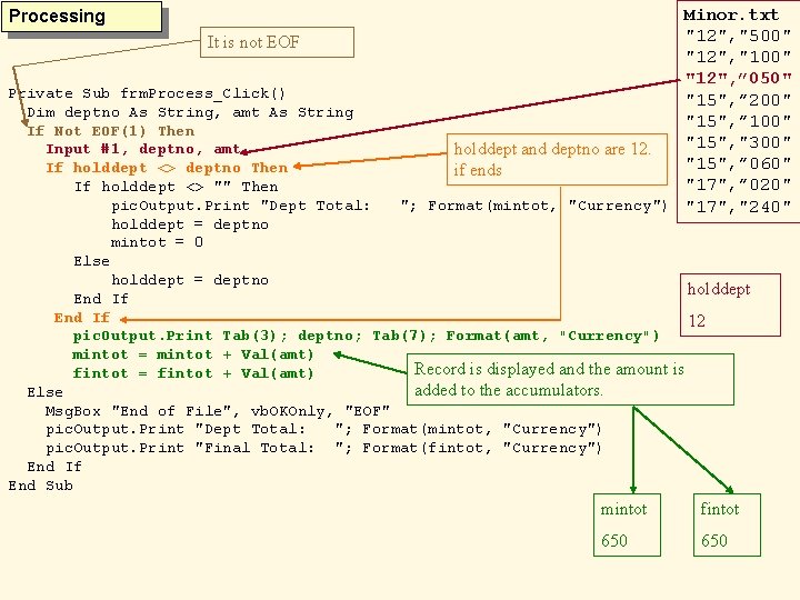 Processing It is not EOF Minor. txt "12", "500" "12", "100" "12", ” 050"