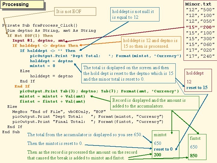 Processing It is not EOF Minor. txt "12", "500" holddept is not null it